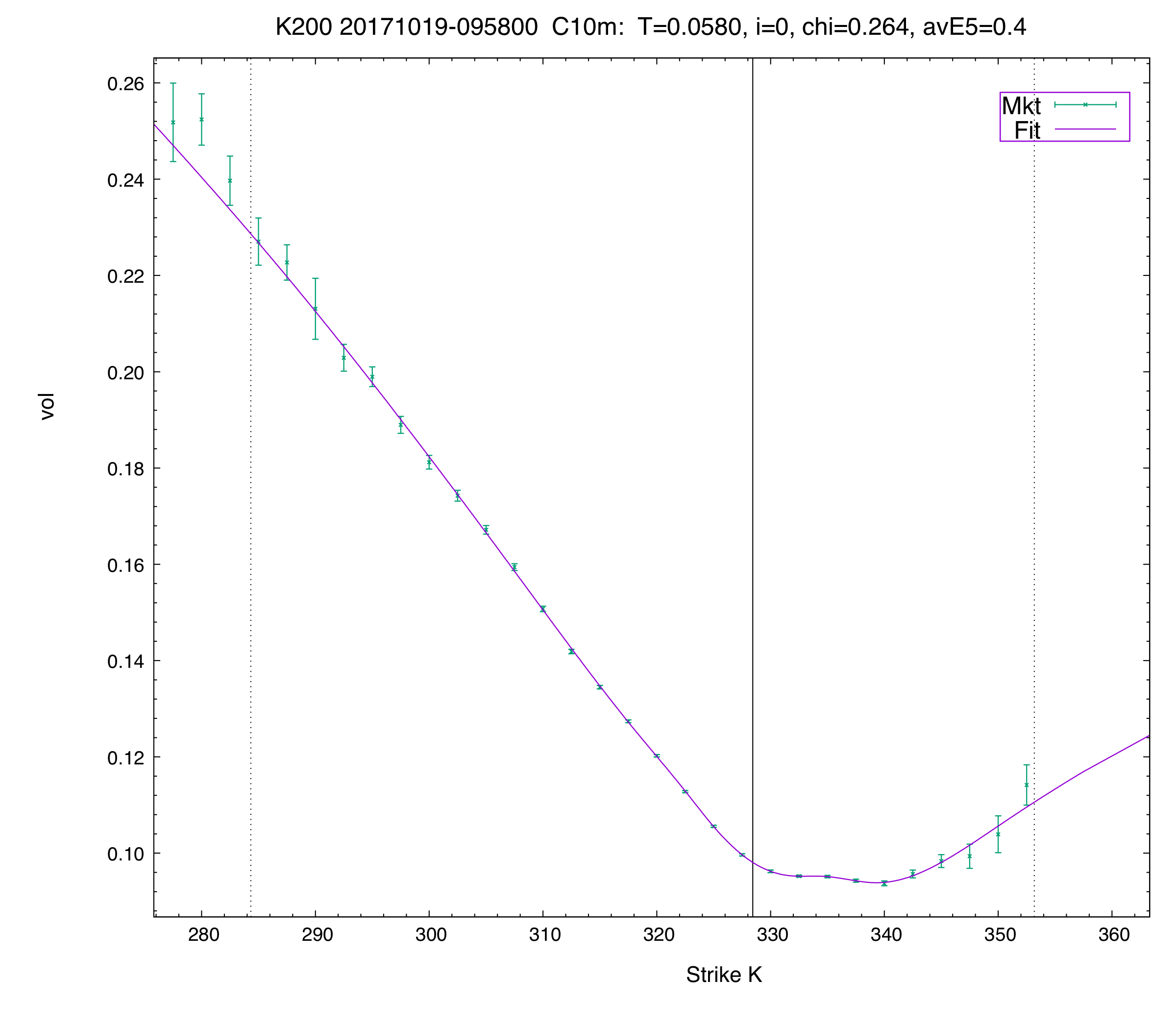 A screenshot of /examples/asian-indices